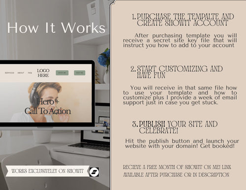 A promotional infographic explaining how a website template purchase works, with text on a beige panel, a laptop mockup showing a website layout, and a blurred office background.